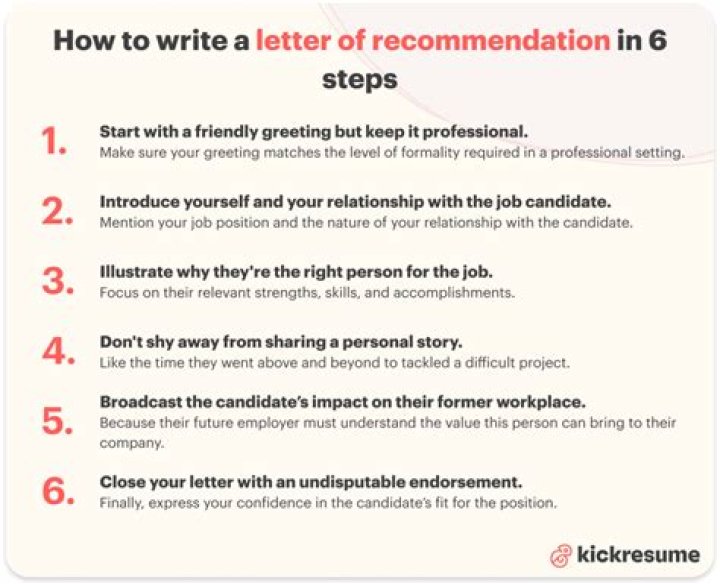 Recommendation, Gscsix