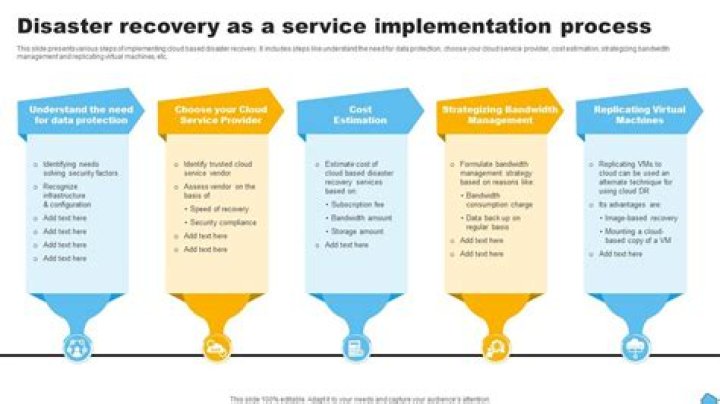 Recovery Process, Fashytrend