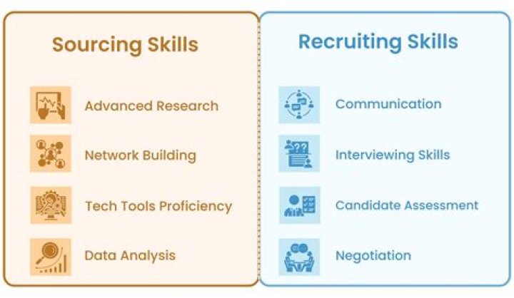 Recruiting, Gsctwo