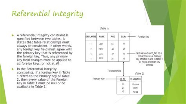 Reference integrity example
