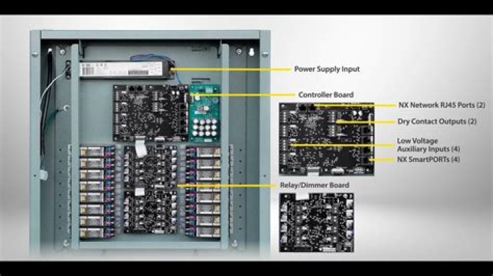 Reference Panel Controls