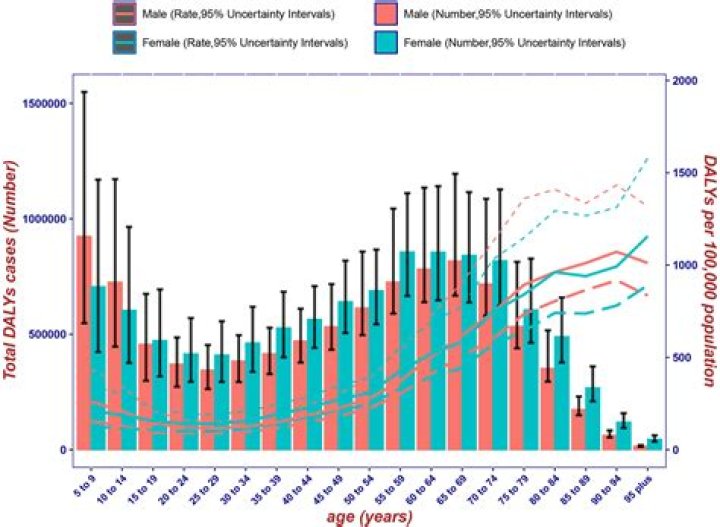 Regional Differences, Fashytrend