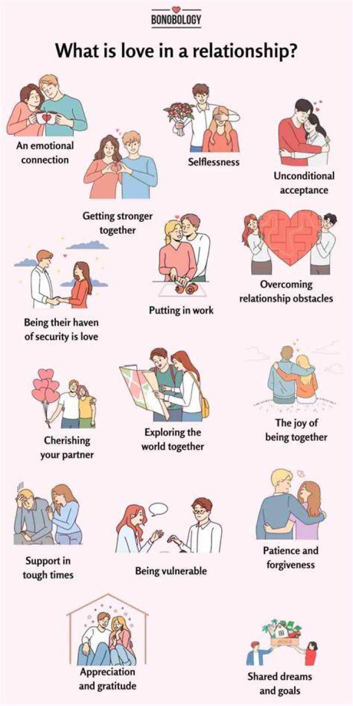 Relationship, Gscseven
