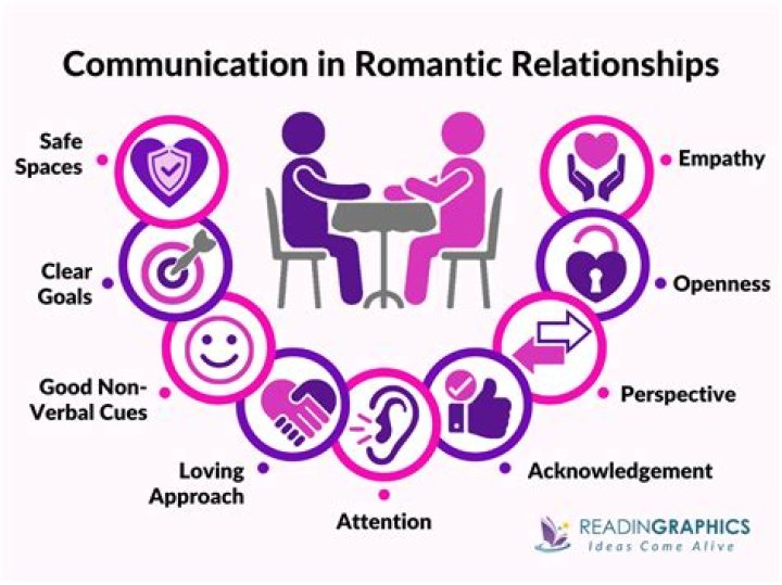 Relationship, Gscsix