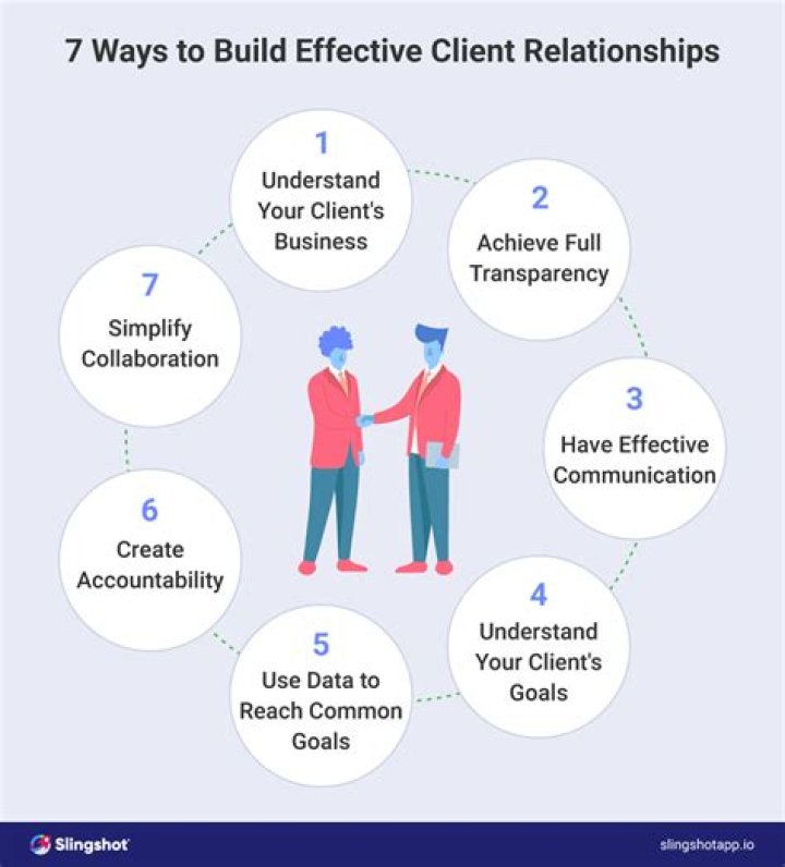 Relationships, Flexhacks