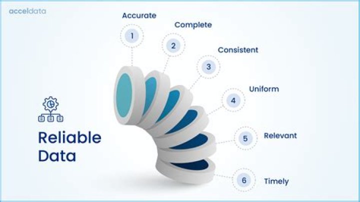 Reliable, Gscthree