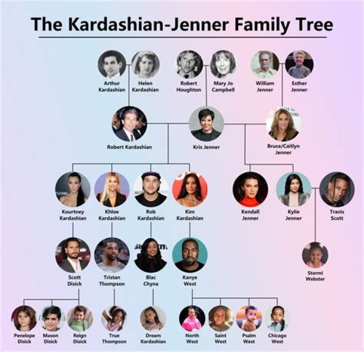Remembering The Kardashian Dynasty's Matriarch: A Loss To The Family And Fans