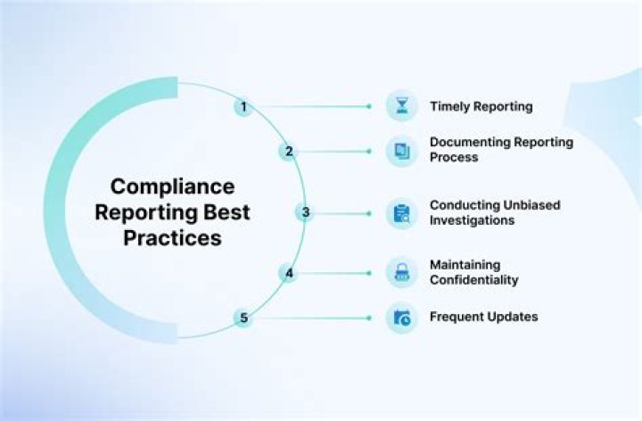 Reporting And Prevention, Gscseven