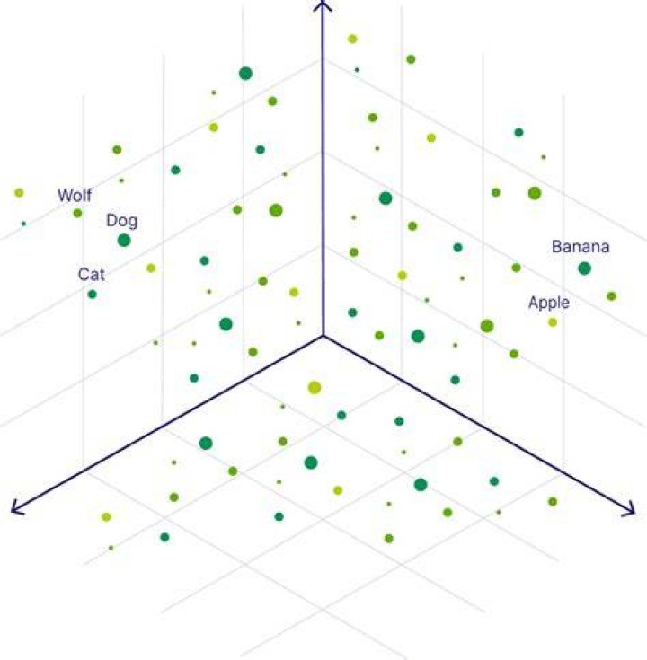 Representation, Gscthree