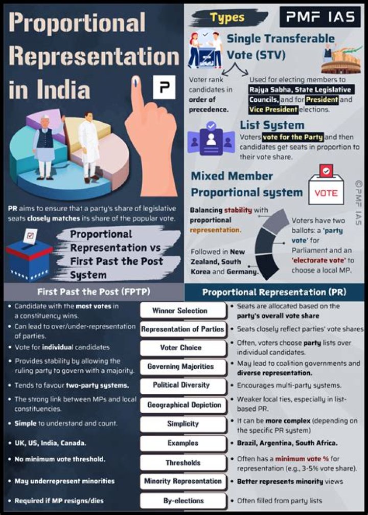 Representation, Sniprhub