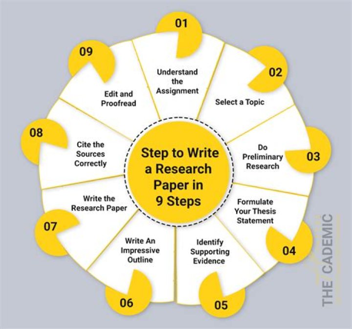 Research And Writing, Sniprhub