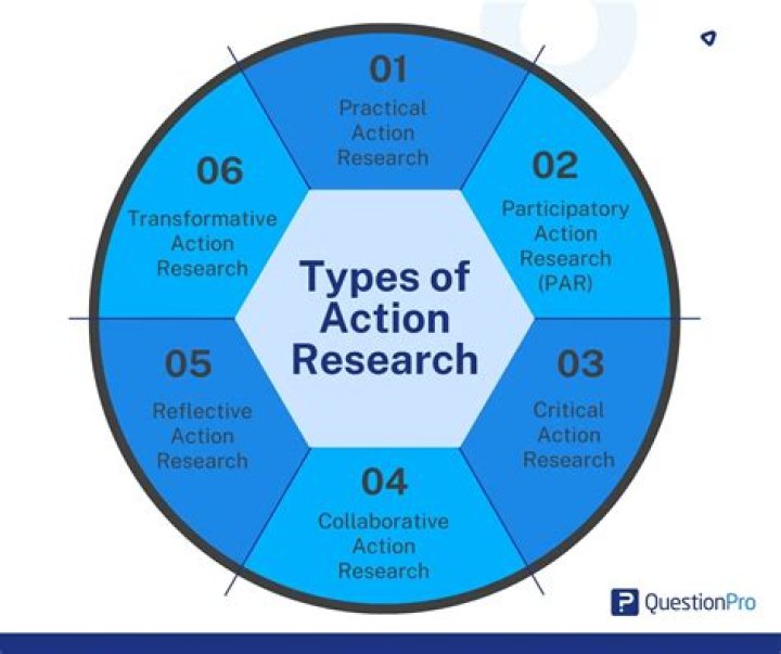 Research, Gscsix