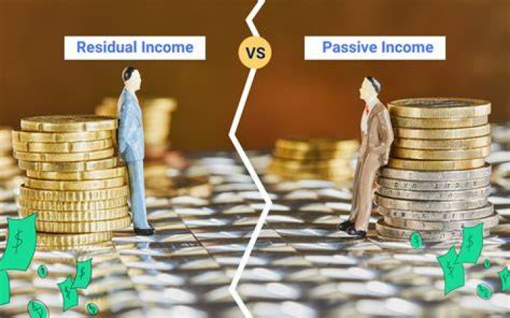 Residual Income And Royalties, Homeharmonyhaven