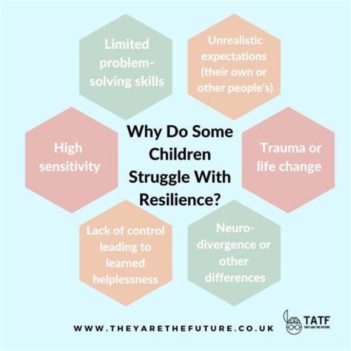 Resilience, Gscteen