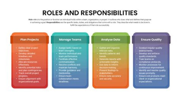 Responsibilities, Fashytrend