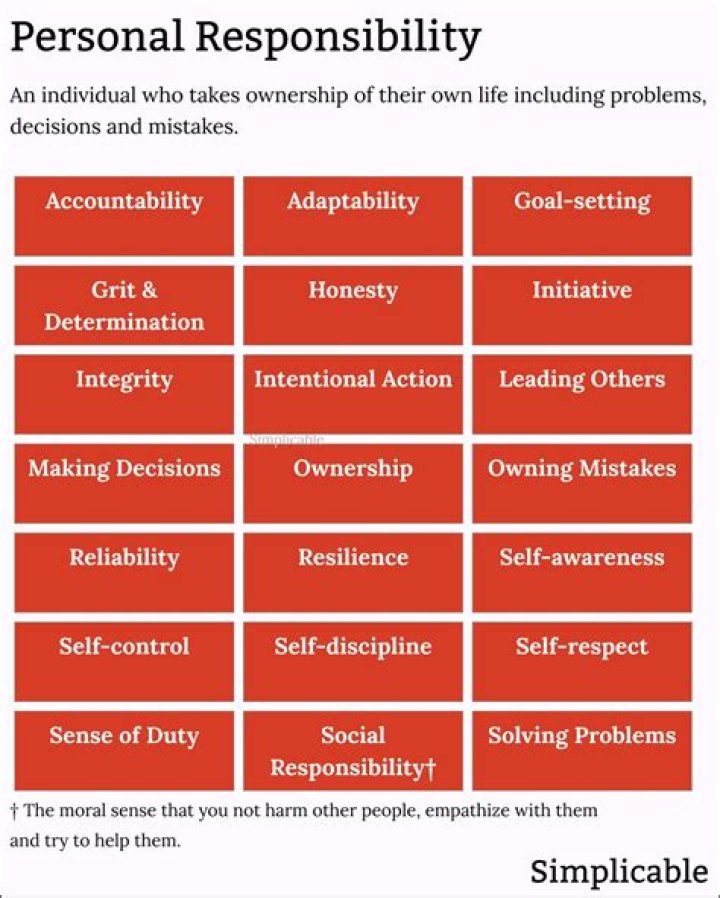 Responsibility, Fashytrend