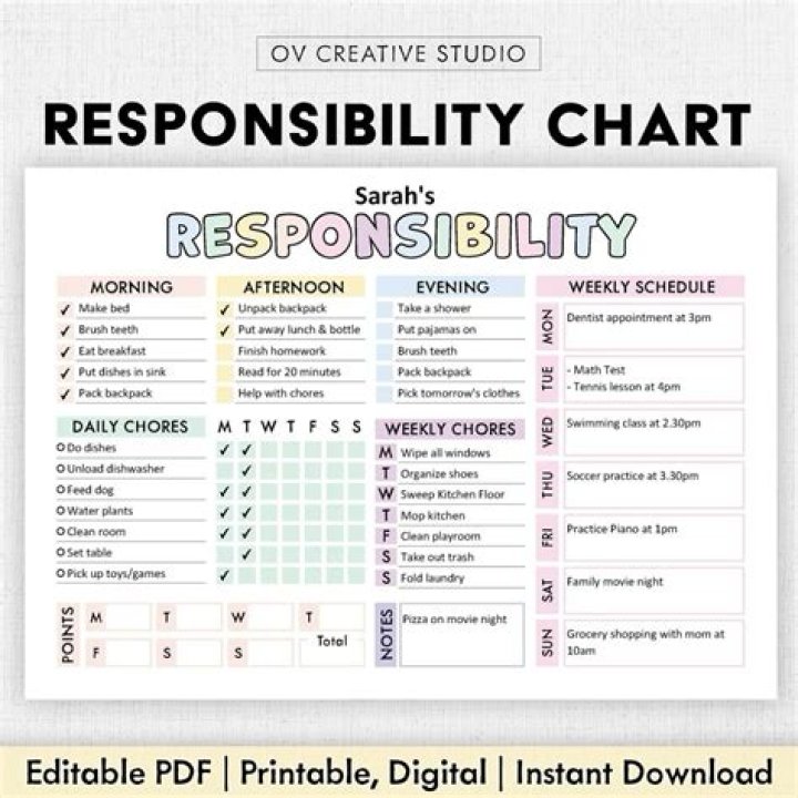 Responsibility, Homeharmonyhaven