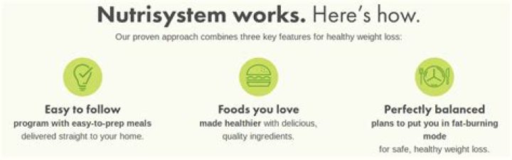 review of nutrisystem