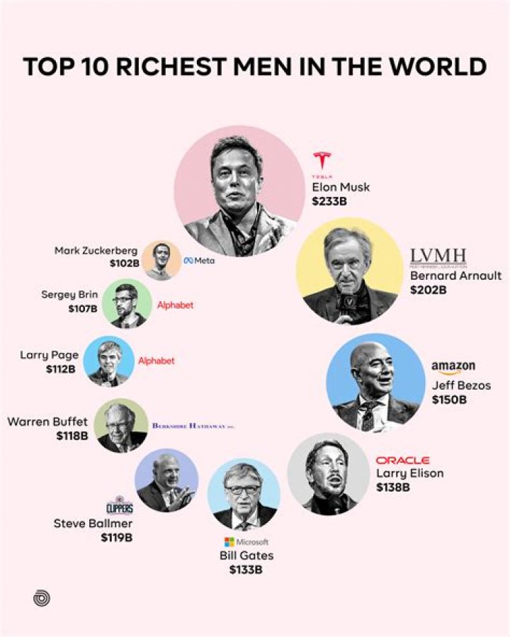 Richest Businessmen Page 61 of 80 Celebrity Net Worth