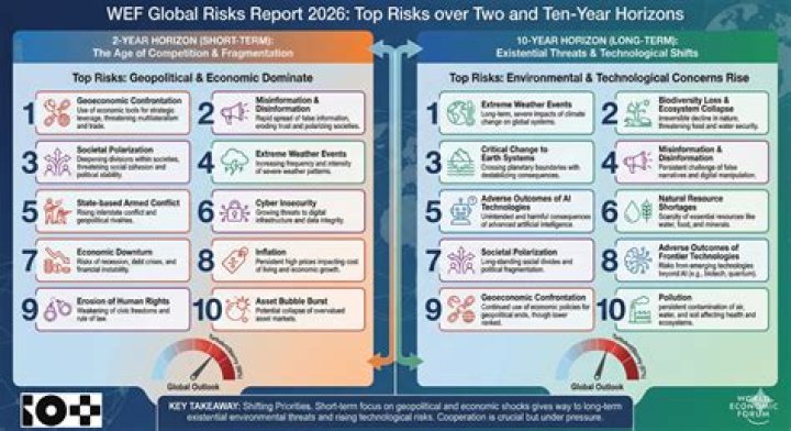 Risks, Gsctwo