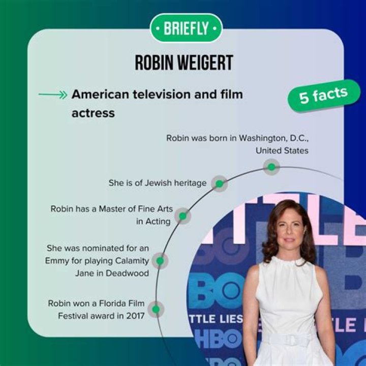 Robin Weigert Biography Facts, Childhood, Family Life & Achievements