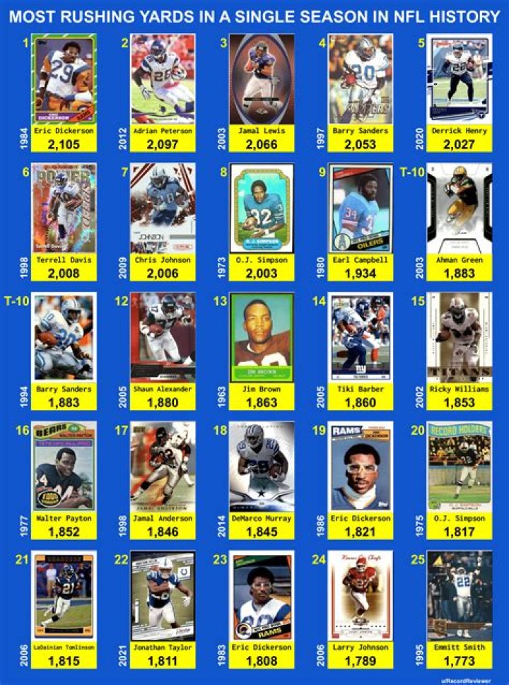 Rushing Yards, Gscnine
