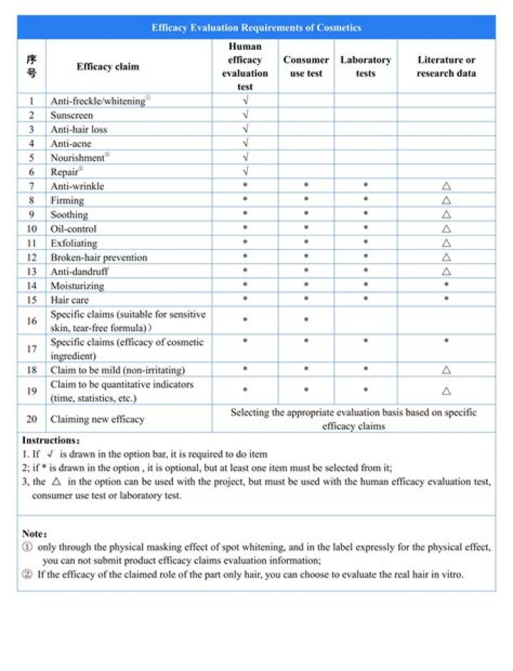 Safety And Efficacy, Gsctwo