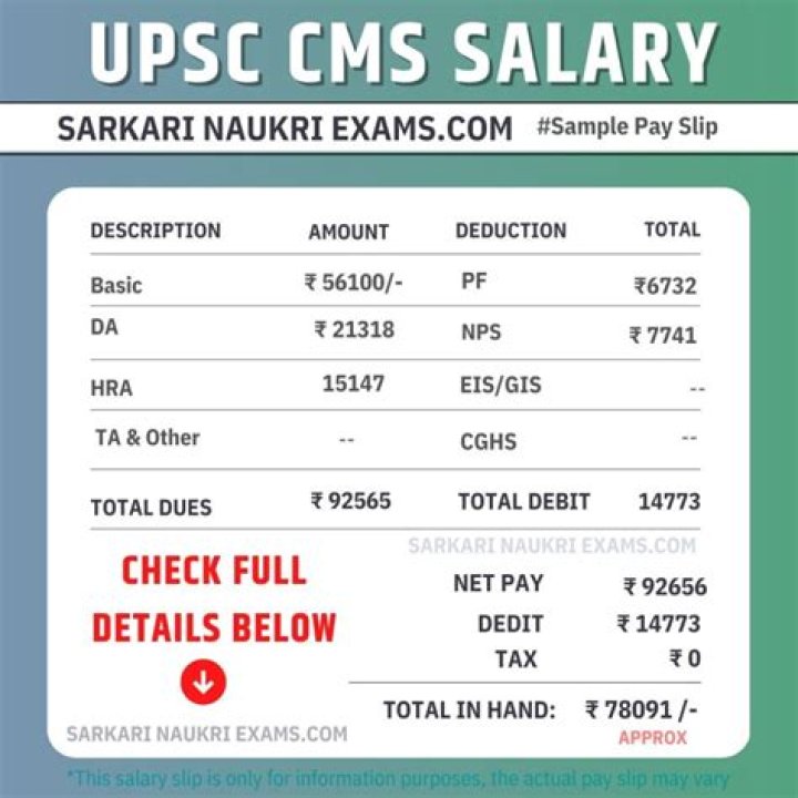 Salary, Gscnine