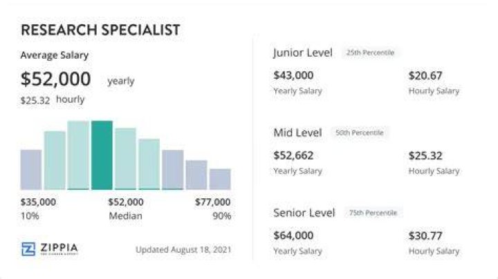 Salary, Gscone