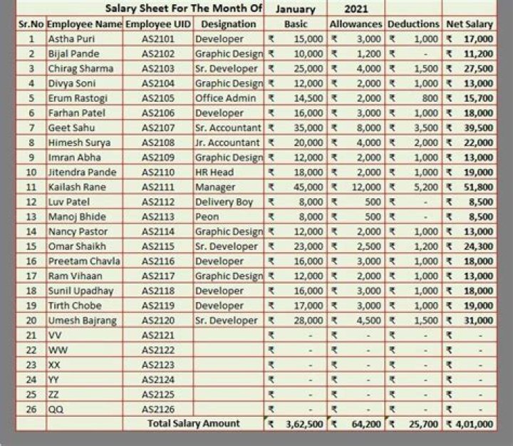 Salary, Gscseven