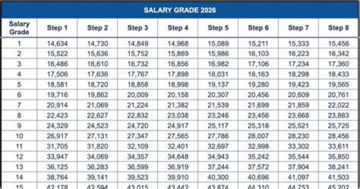 Salary, Gscteen