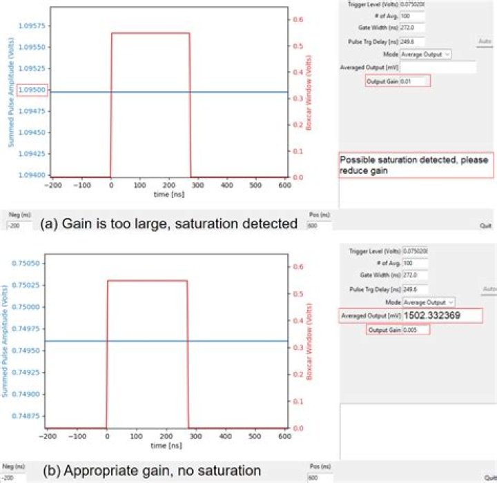 Saturation Interface