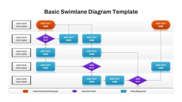 Screenshot showing 2 swimlanes in the team&rsquo;s online board, presenting the work in 2 iterations