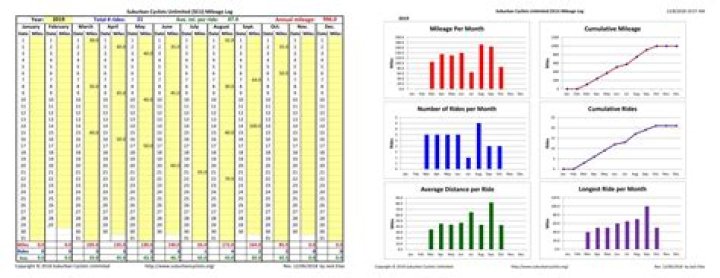 SCU Universal Mileage Log