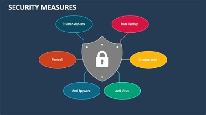 Security Measures, Gscone