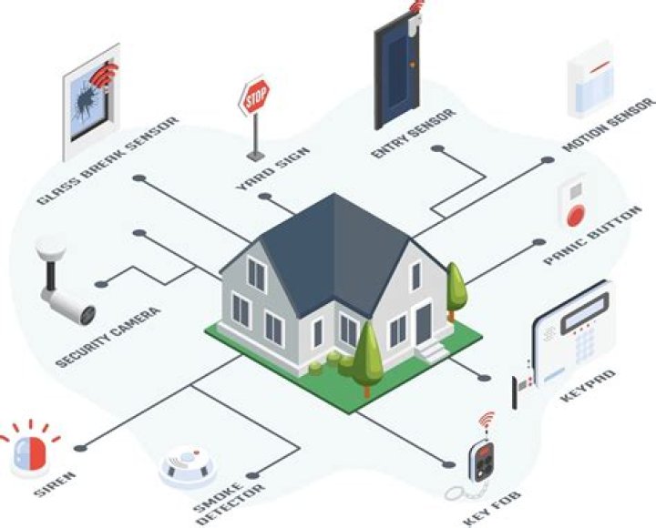 Security System Installation Companies Alabama