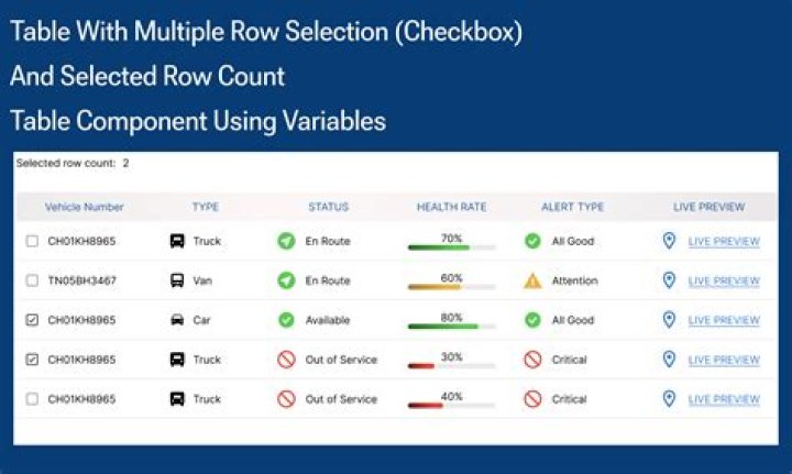 Selection and view range display