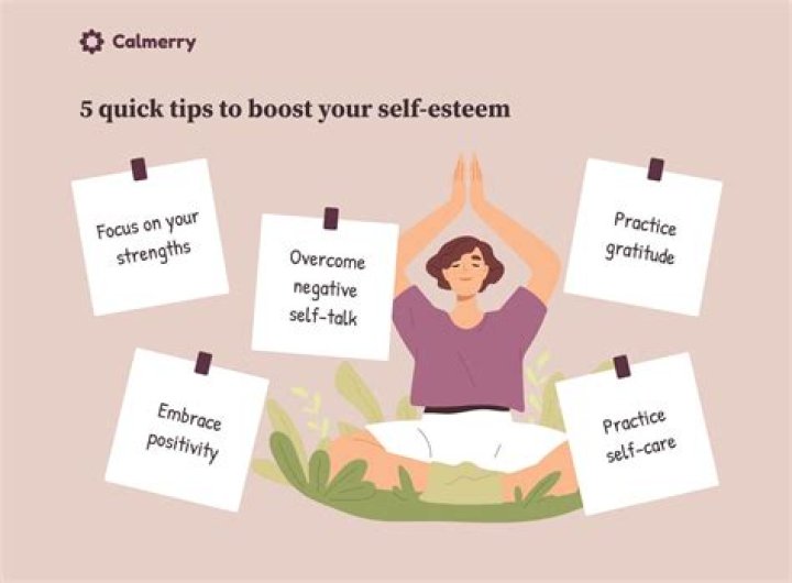 Self-Esteem, Gscthree