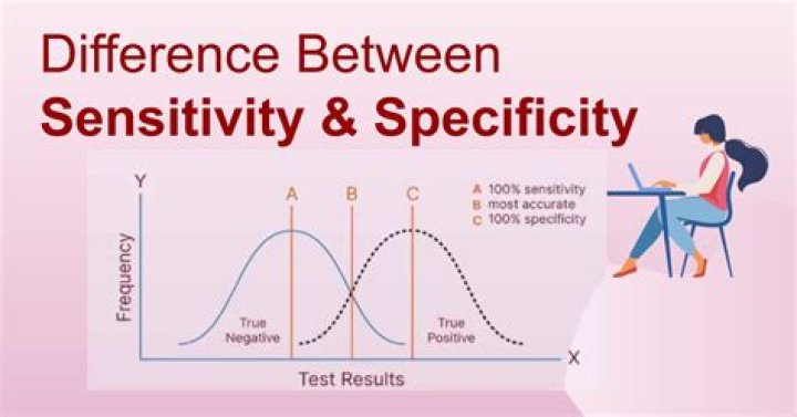 Sensitivity, Gscfour