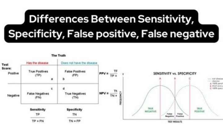 Sensitivity, Gscone