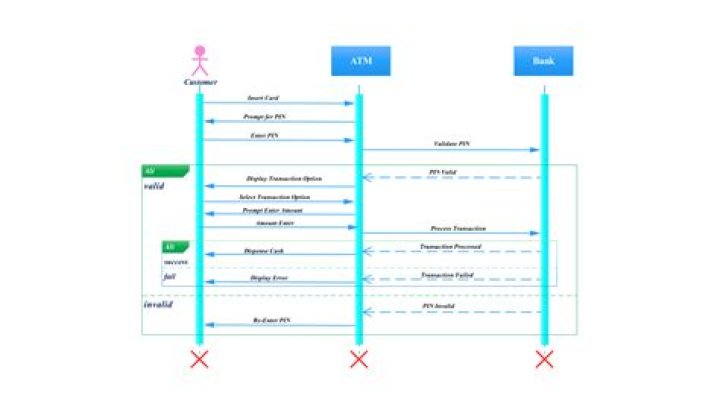 Sequence, Gscfour