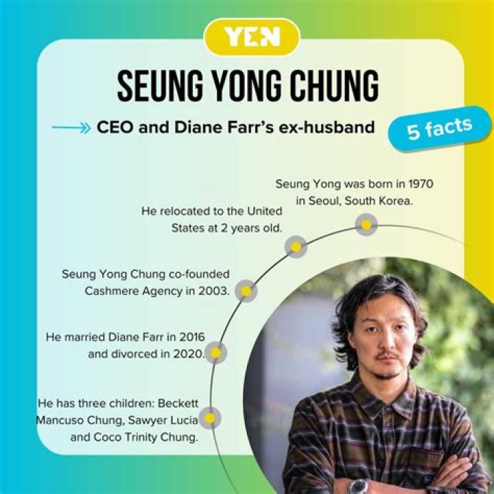 Seung Yong Chung Diane Farr Husband & Children MyAnimeGuru