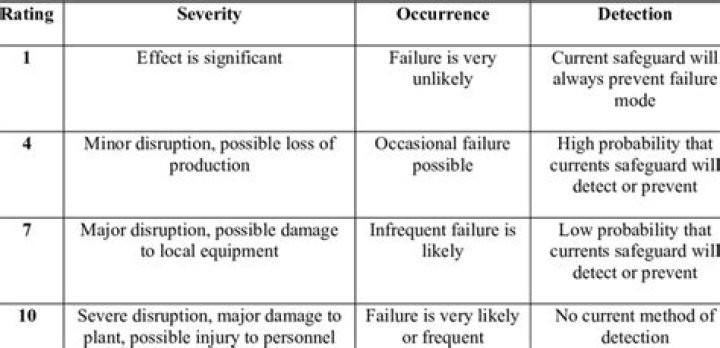 Severity, Gscfour