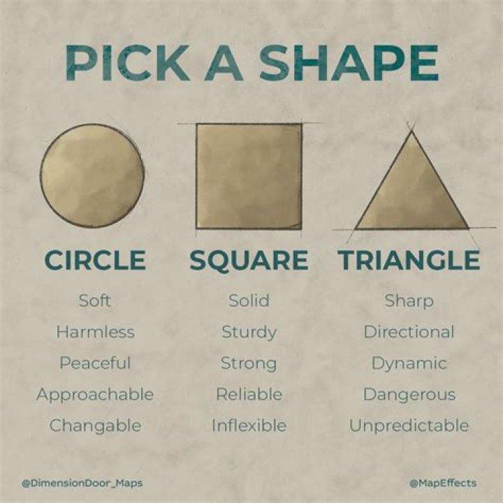 Shape, Gscone