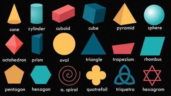 Shapes example
