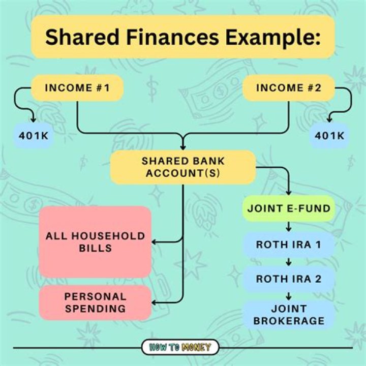 Shared Finances, Gscteen