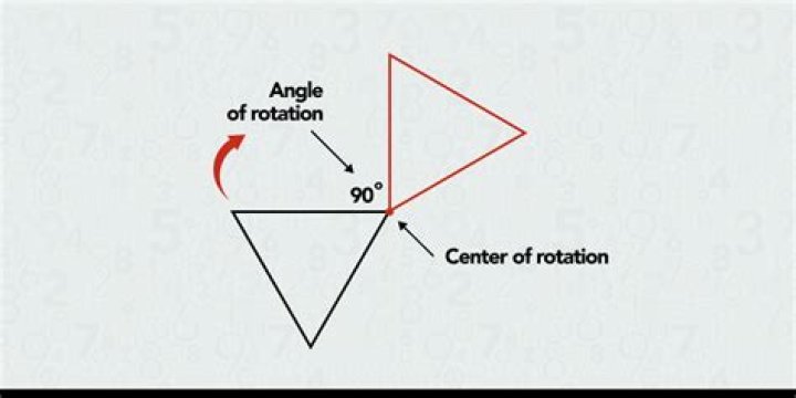 Show Rotation Centre
