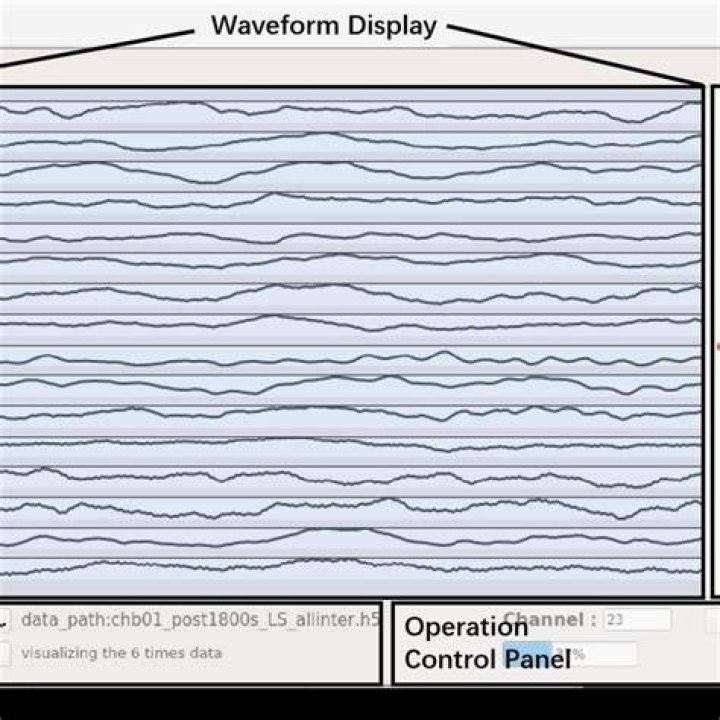 Sidechain waveform display