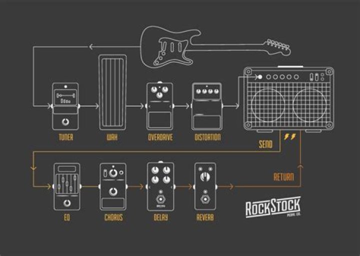 Signal Chain