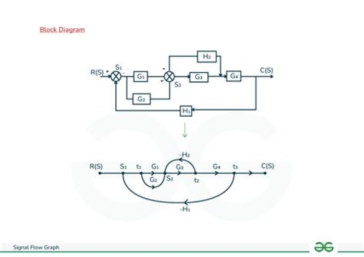 Signal Flow Diagram